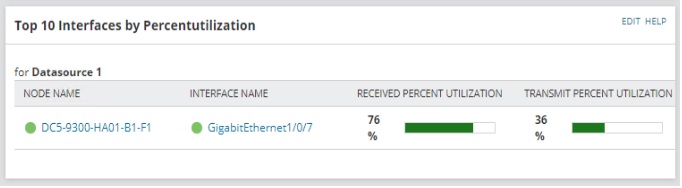 Top 10 interface utilization EOC.jpg